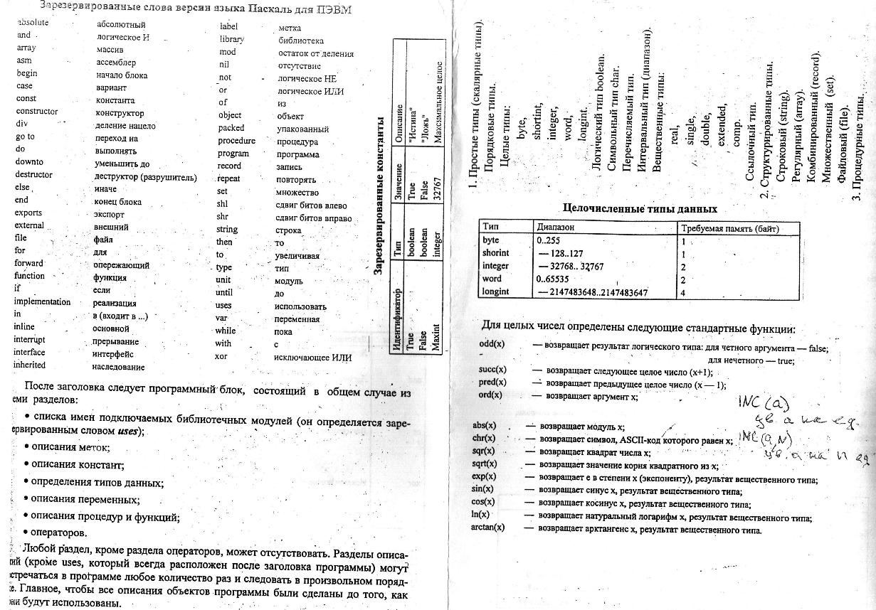 Помощь с информатикой. Задачи на Pascal с решениями